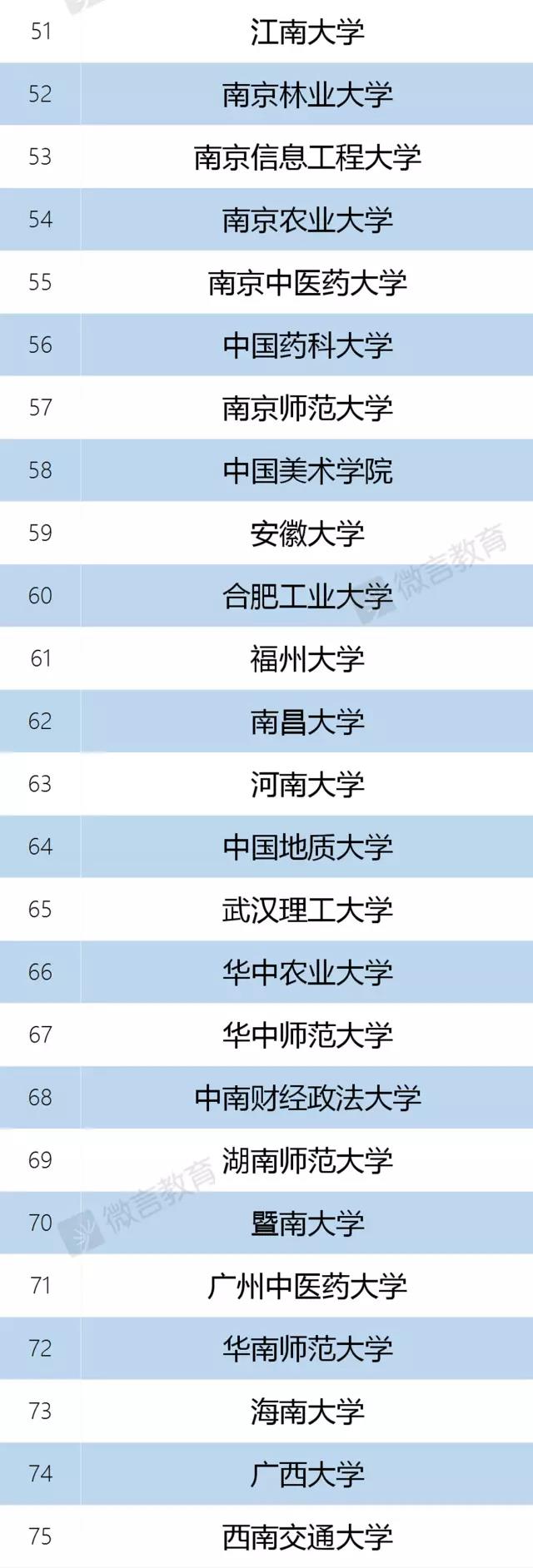 兰州大学入选"双一流"建设高校名单 4个一流学科入选"双一流"学科建设