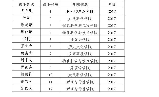 甘肃省兰州市人口总数_兰州市各区县人口 多少及gdp总量(2)