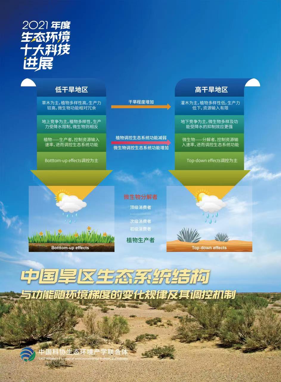 美高梅官网科研成果入选2021年度“中国生态环境十大科技进展”