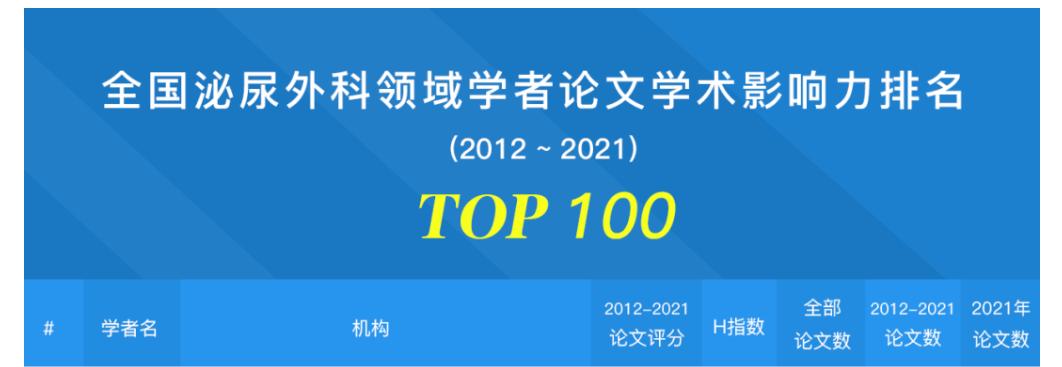 美高梅官网第二医院王志平教授入选全国泌尿外科专家学术影响力百强榜