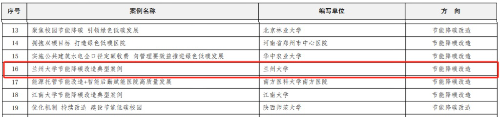 兰州大学节能降碳案例入选2023-2024年度公共机构绿色低碳发展典型案例